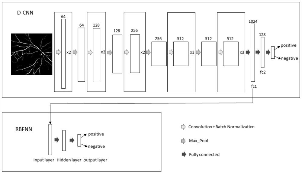 Cardiovascular surgery index risk classification method and system based on retina image