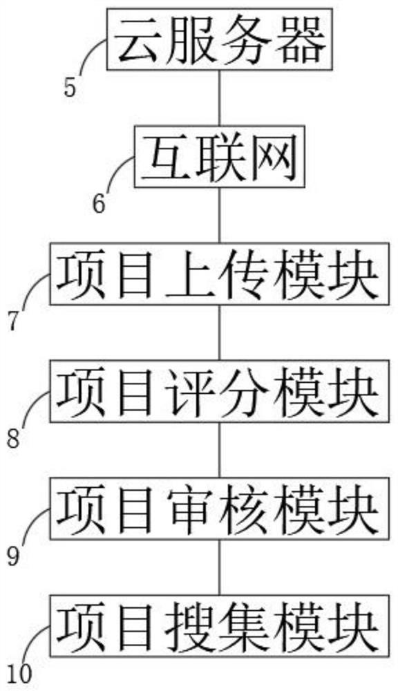 Internet-based intelligent science and technology project consultation service system and method