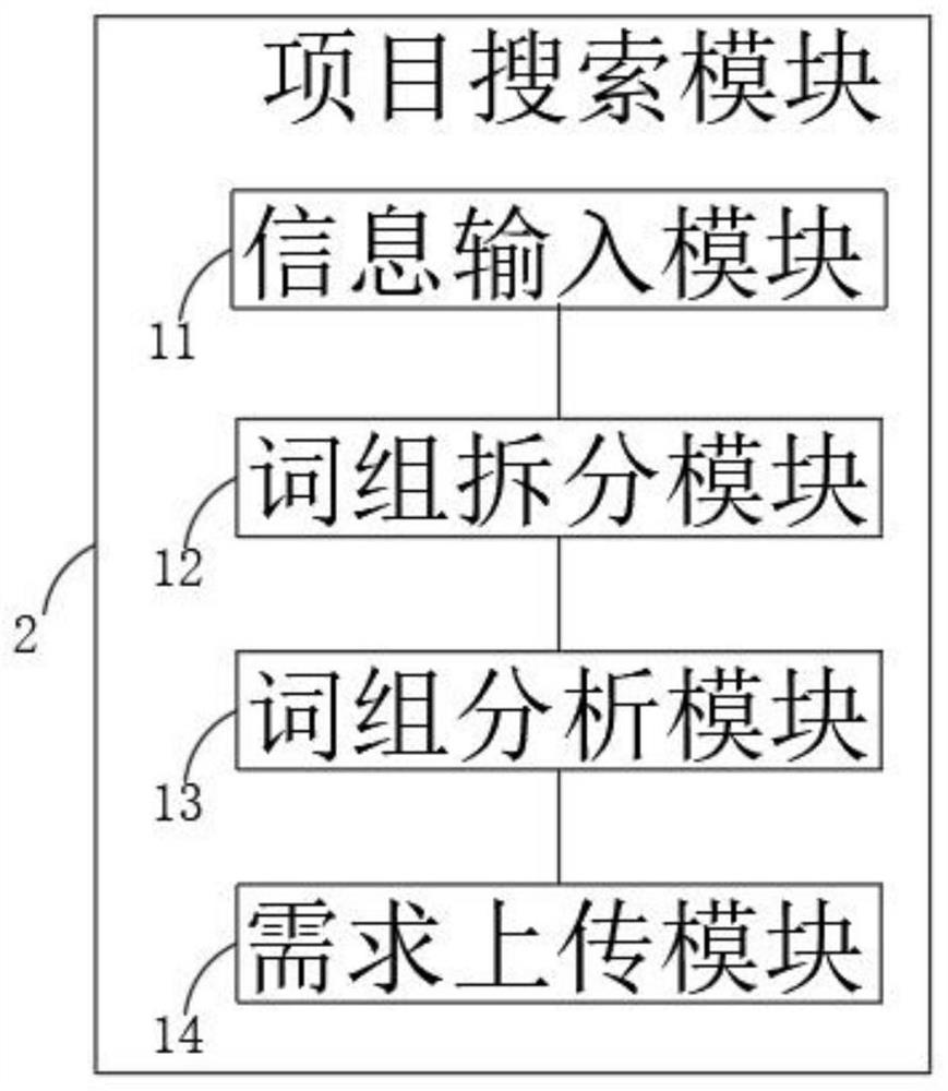 Internet-based intelligent science and technology project consultation service system and method