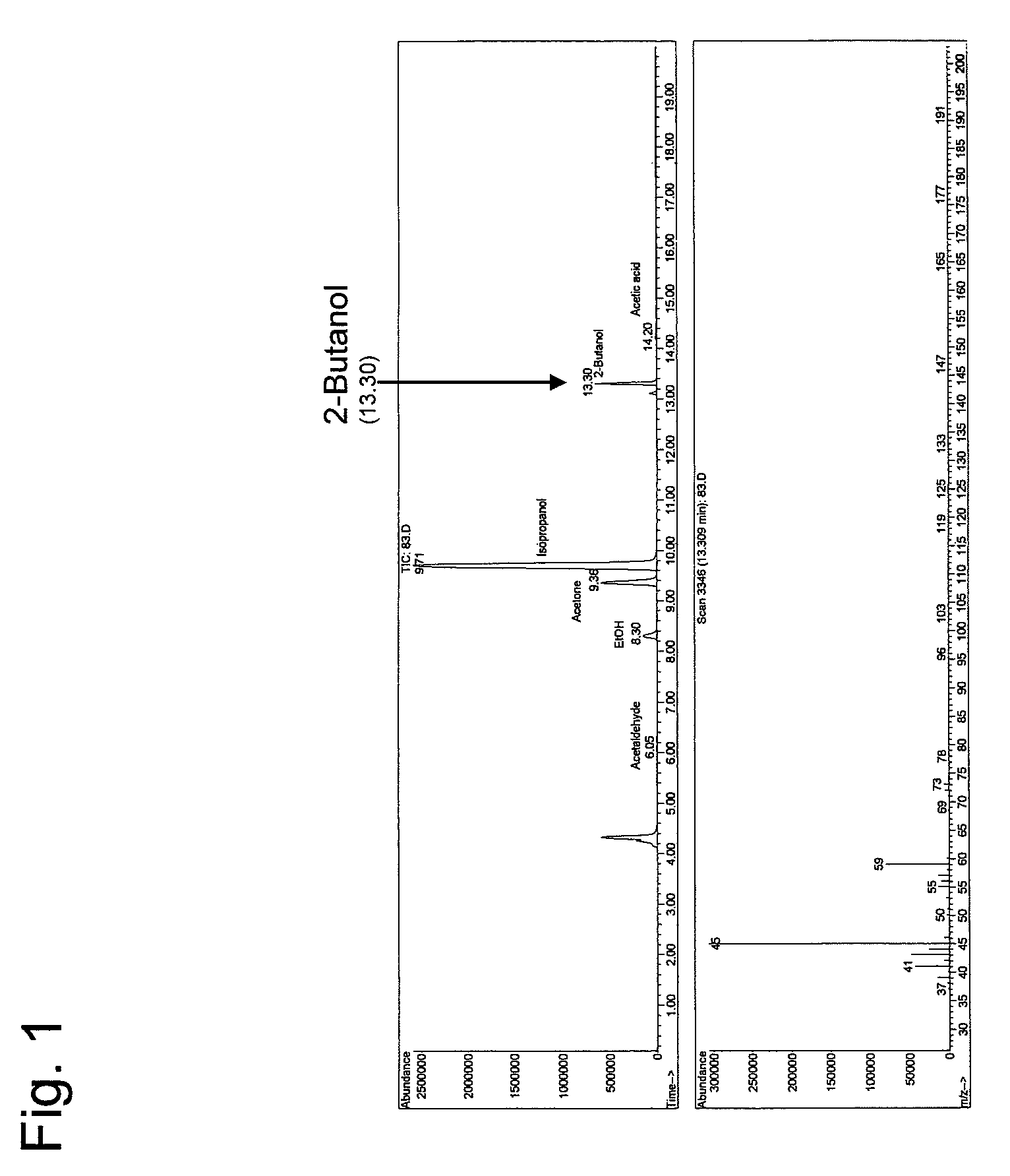 Method for producing 2-butanol and recombinant microorganism having 2-butanol production capacity