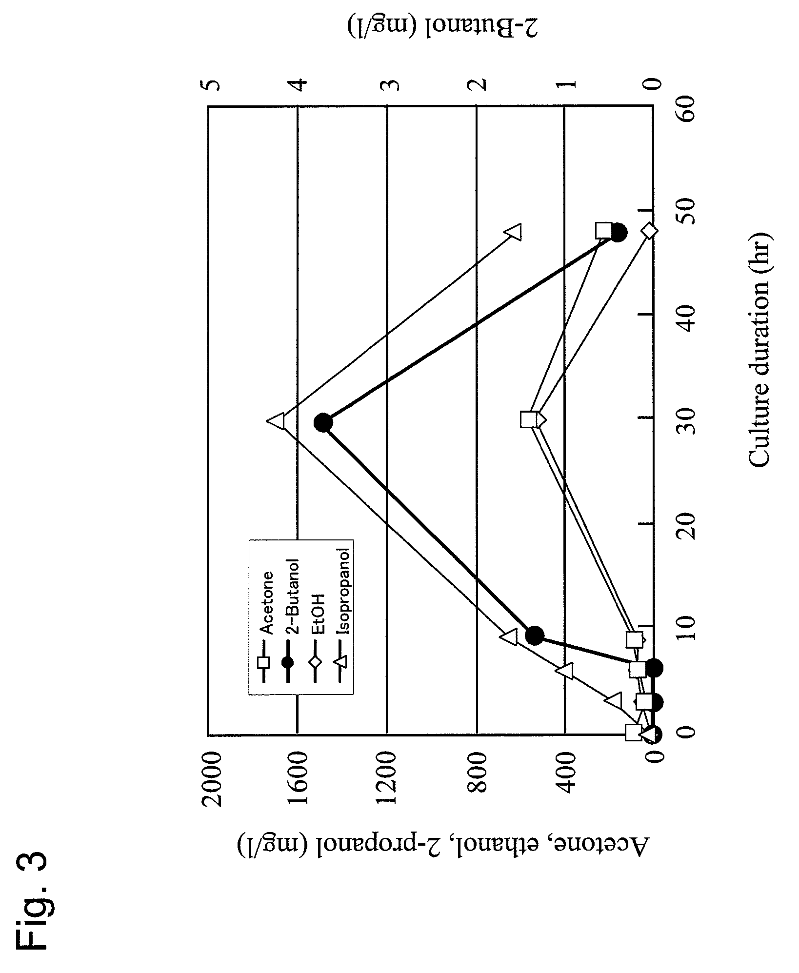 Method for producing 2-butanol and recombinant microorganism having 2-butanol production capacity