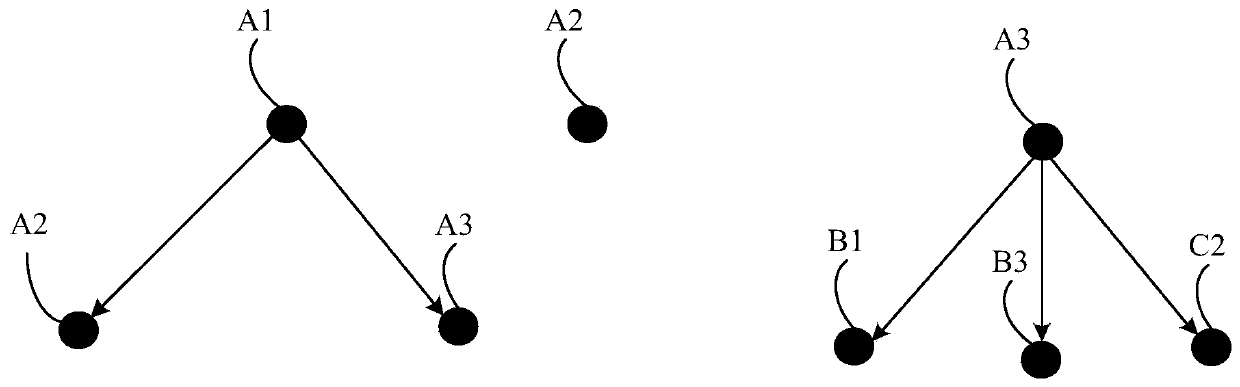 Method and device for issuing smart contract in block chain