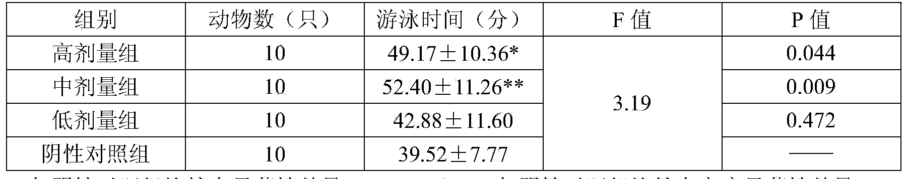 Oral liquid capable of relieving physical fatigue and improving sleep and preparation method of oral liquid