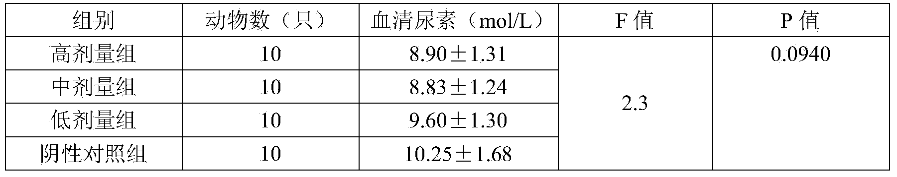 Oral liquid capable of relieving physical fatigue and improving sleep and preparation method of oral liquid