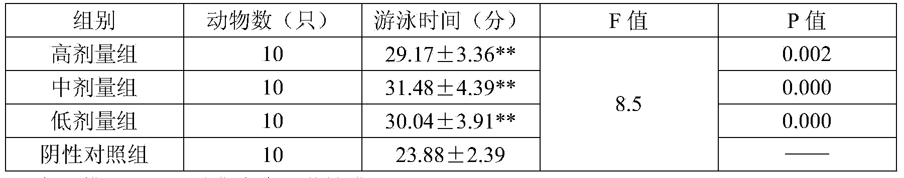 Oral liquid capable of relieving physical fatigue and improving sleep and preparation method of oral liquid