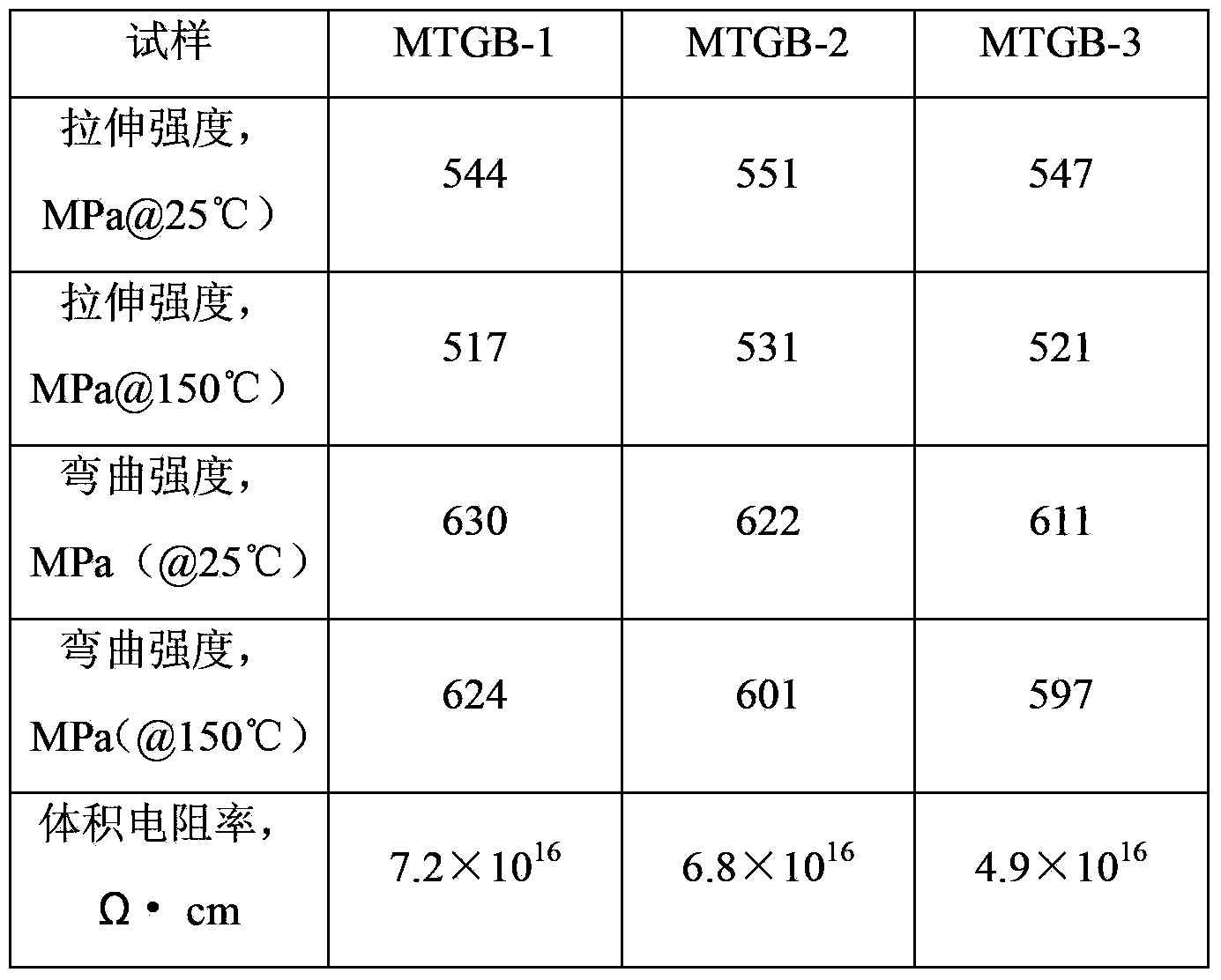 TGBAPOPP type matrix resin used for preparing advanced composite and preparation method of TGBAPOPP type matrix resin