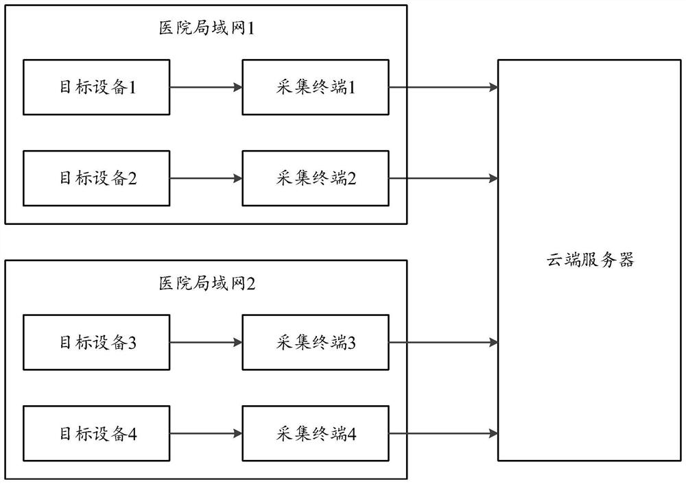 Quality supervision method and device of medical equipment, storage medium and electronic equipment