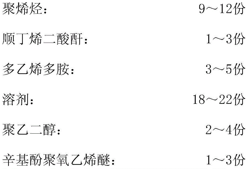 High temperature resistant oil-based drilling fluid emulsifier and preparation method thereof