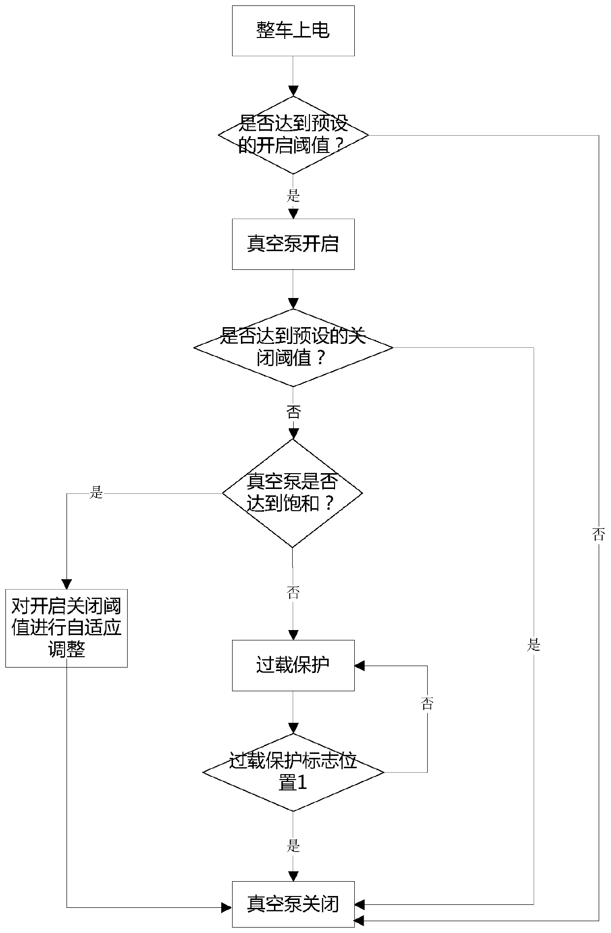 Control method of vacuum pump and computer readable storage medium