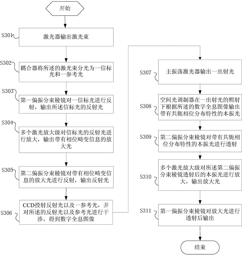 Light beam purification method and solid laser device based on digital holography technology