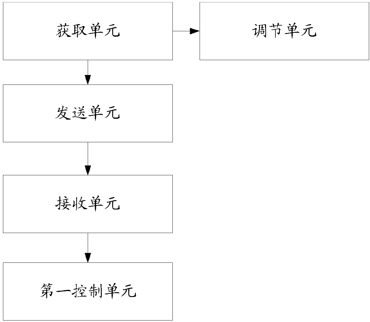 Transformer substation reactive voltage control method and system