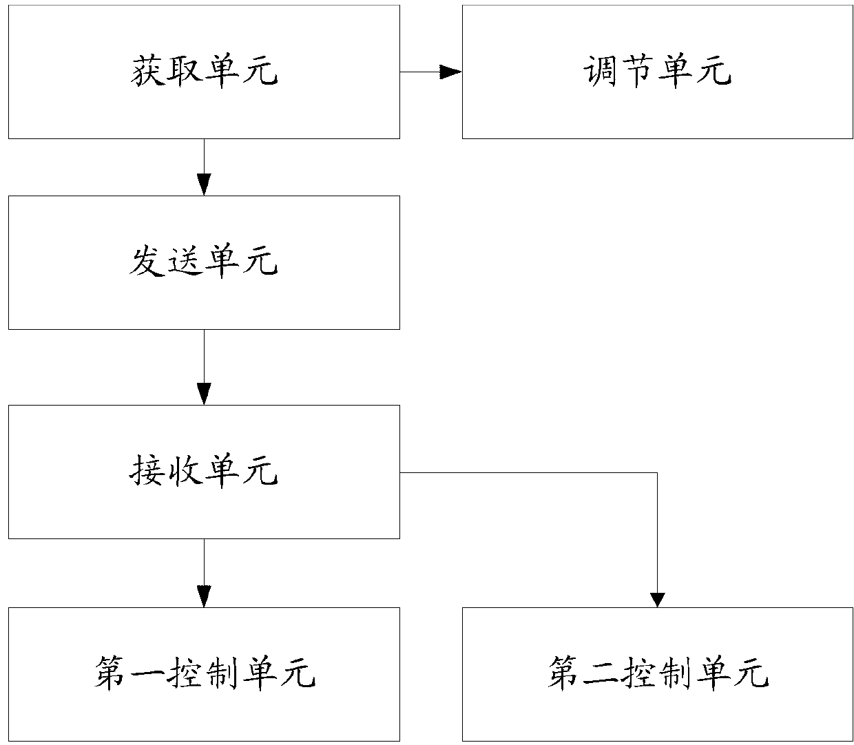 Transformer substation reactive voltage control method and system