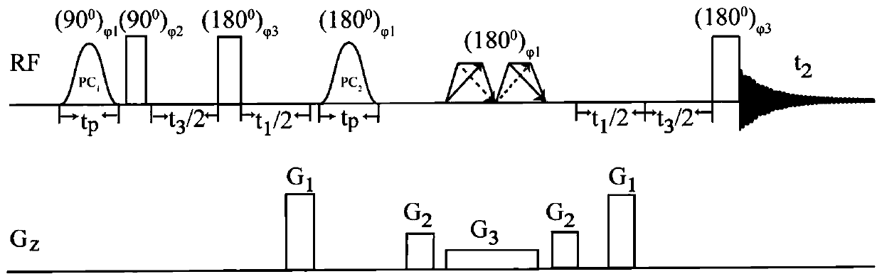 Method for measuring homonuclear indirect coupling network