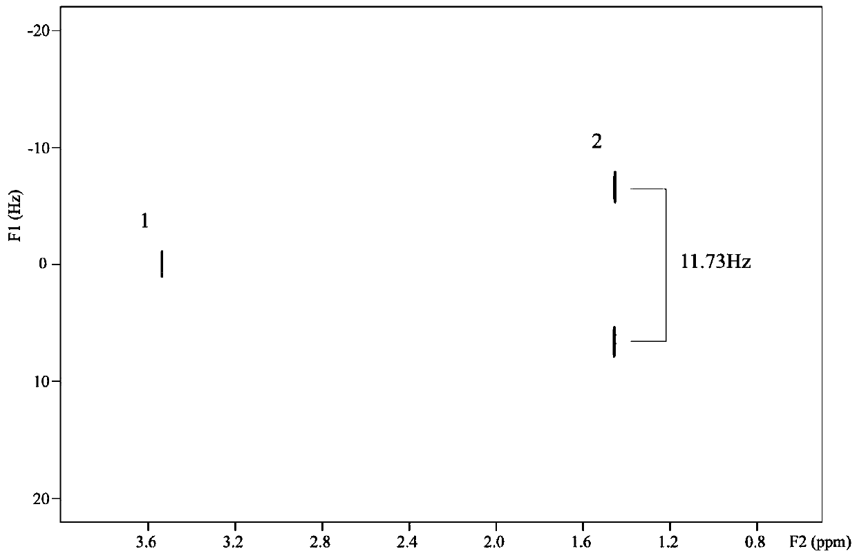 Method for measuring homonuclear indirect coupling network