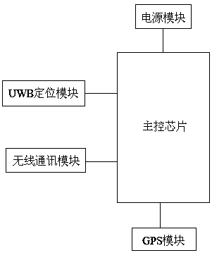 UWB based accurate positioning and spraying control method of agricultural plant protection unmanned aerial vehicle (UAV)