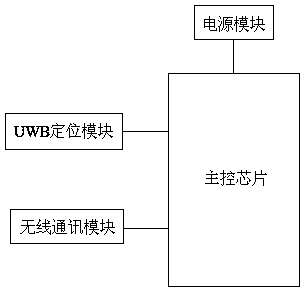 UWB based accurate positioning and spraying control method of agricultural plant protection unmanned aerial vehicle (UAV)