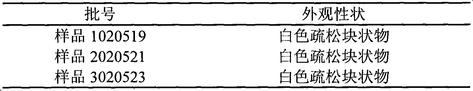 Medicament for treating cerebral blood-vessel dilate and preparation method thereof