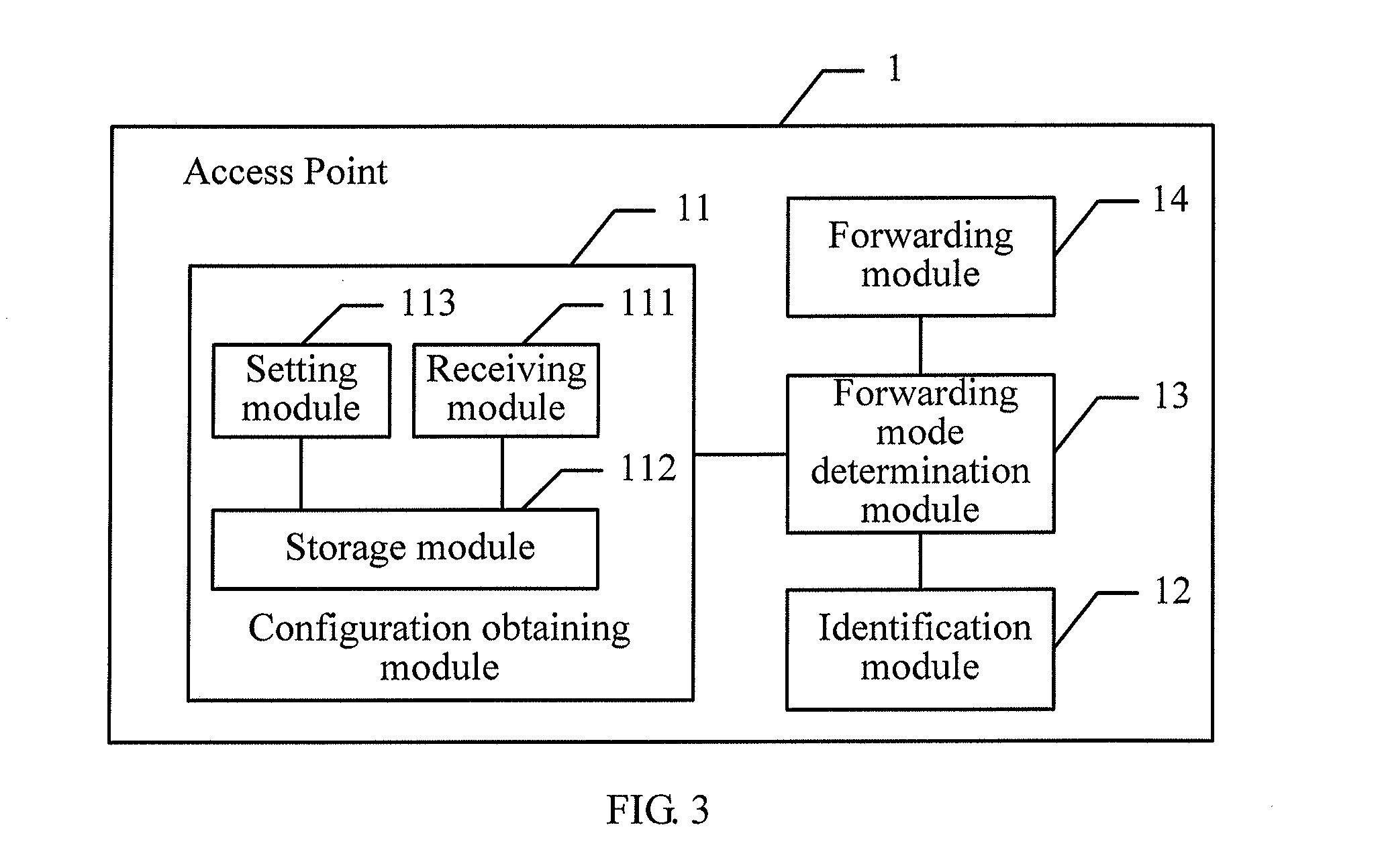 Message forwarding method, access point, and system