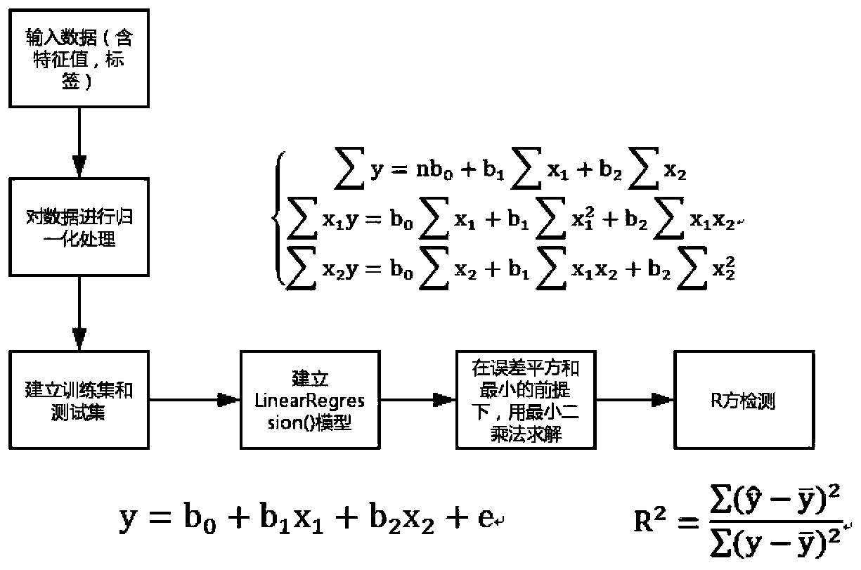 Web application-oriented container cluster self-adaptive capacity expansion and shrinkage system and method