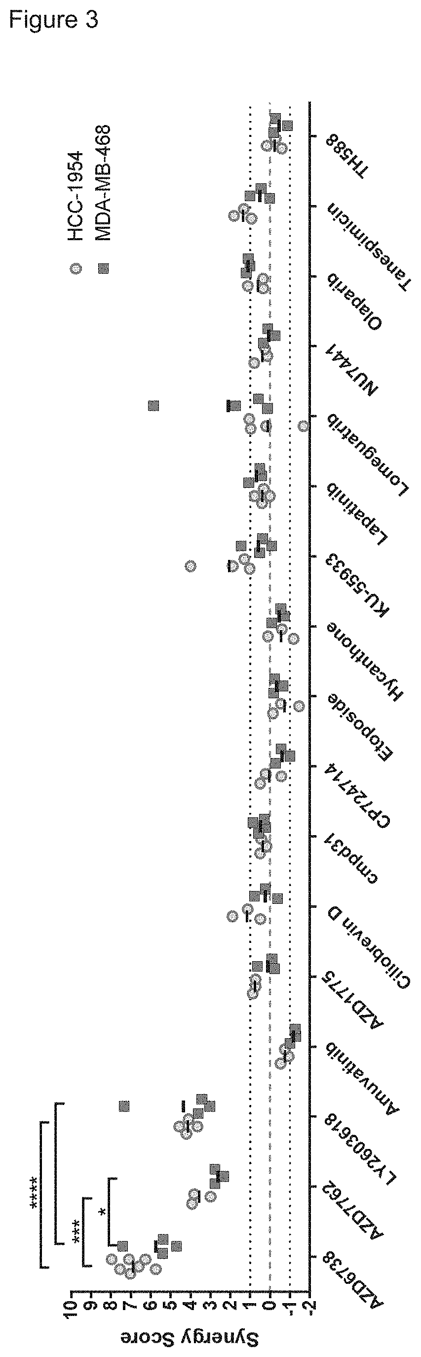 Combination therapy utilizing DNA alkylating agents and atr inhibitors