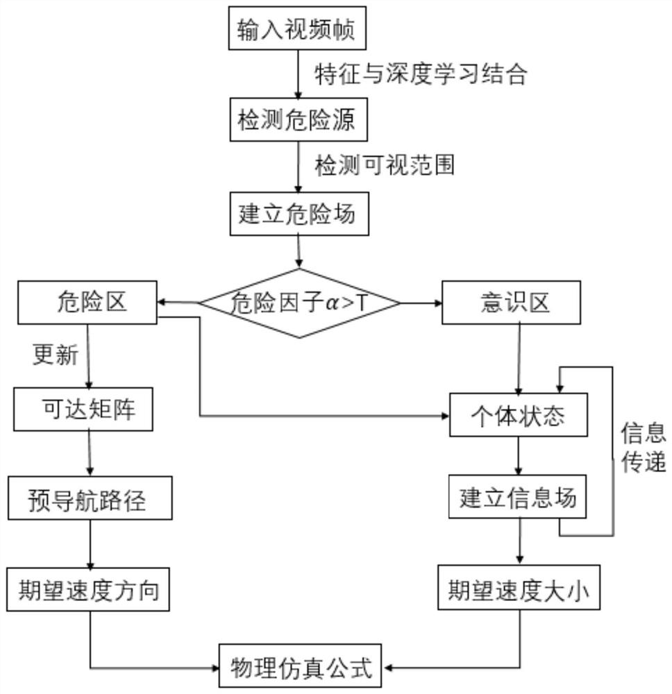 Crowd evacuation simulation method based on scene semantic information under complex indoor structure