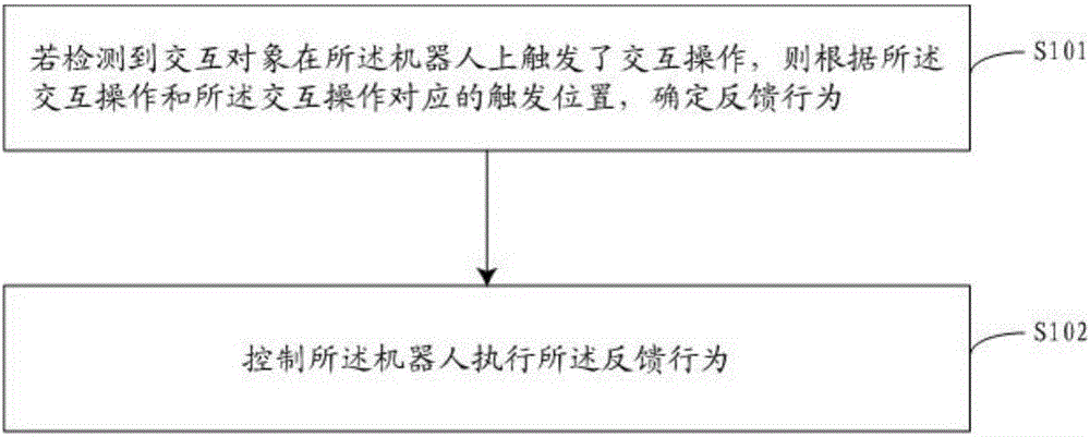 Robot and interactive control method for robot