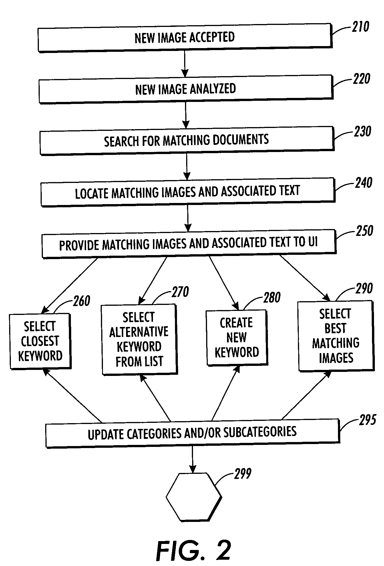 Methods and systems for attaching keywords to images based on database statistics