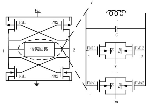 Numerically controlled oscillator with high tuning precision