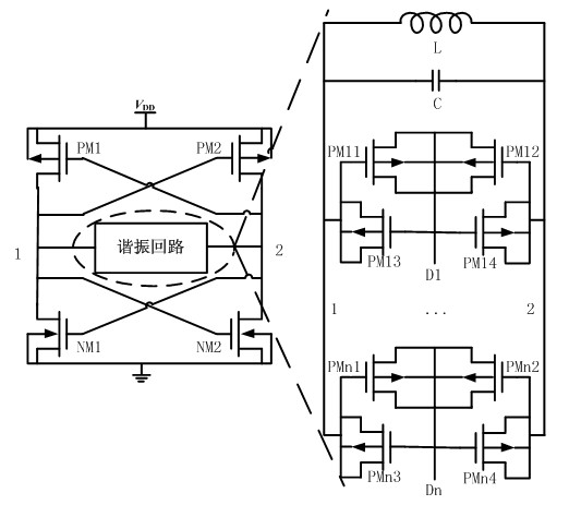 Numerically controlled oscillator with high tuning precision