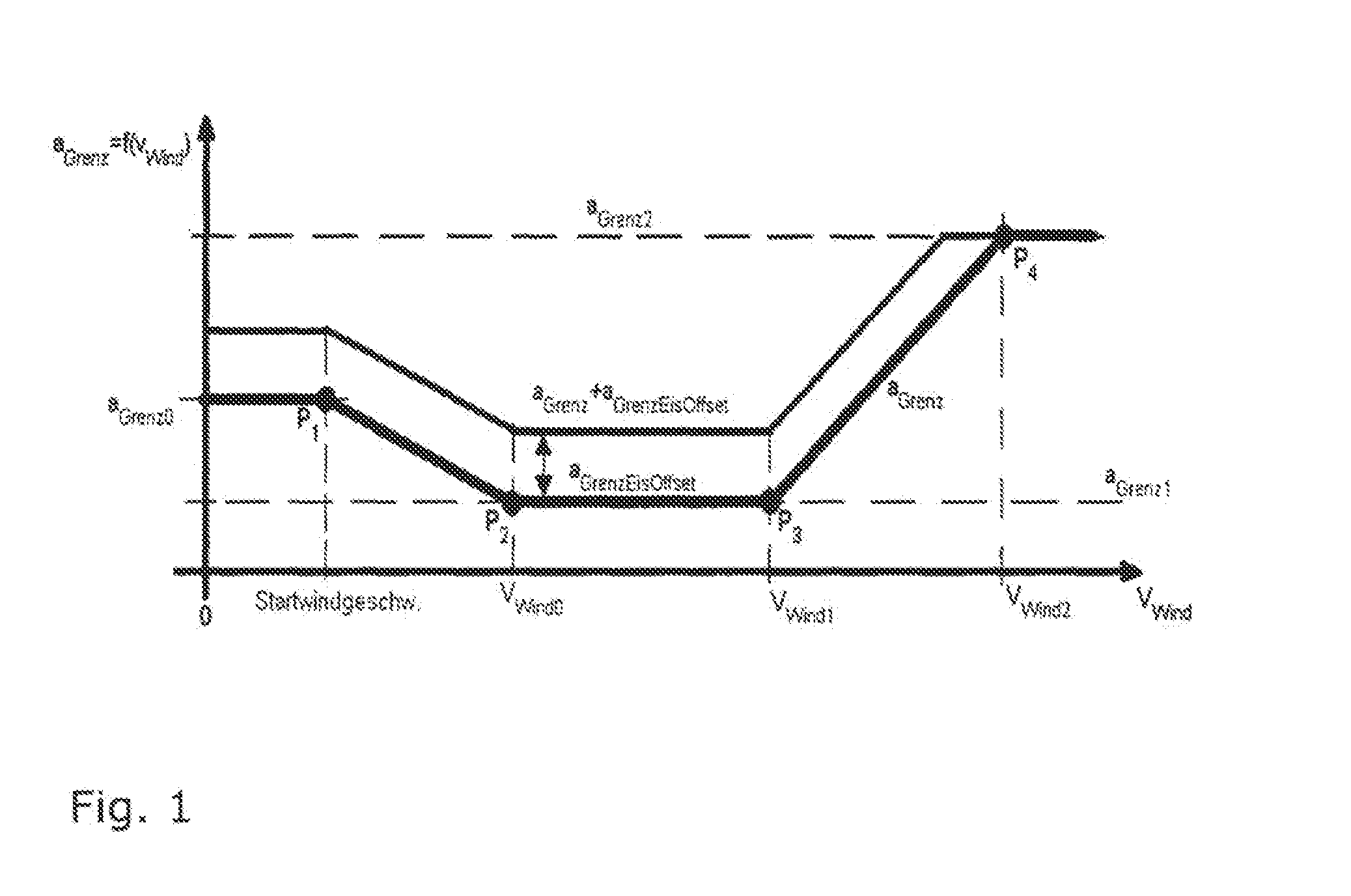 Method for operating a wind energy installation, and wind energy installation