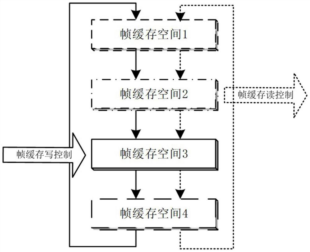 Digital video image fusion and superposition method