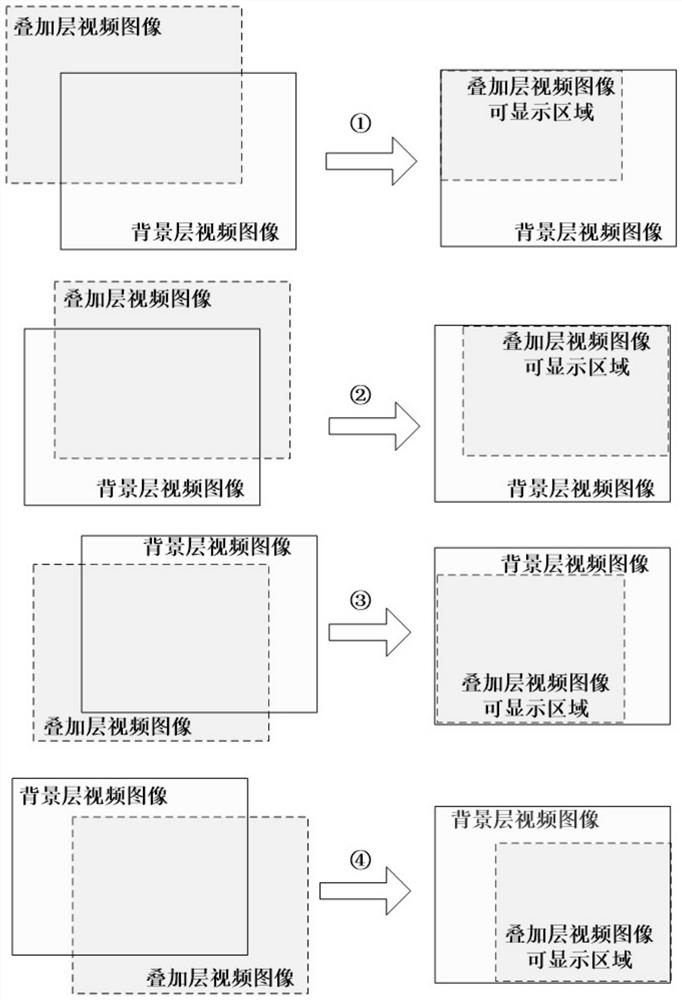 Digital video image fusion and superposition method