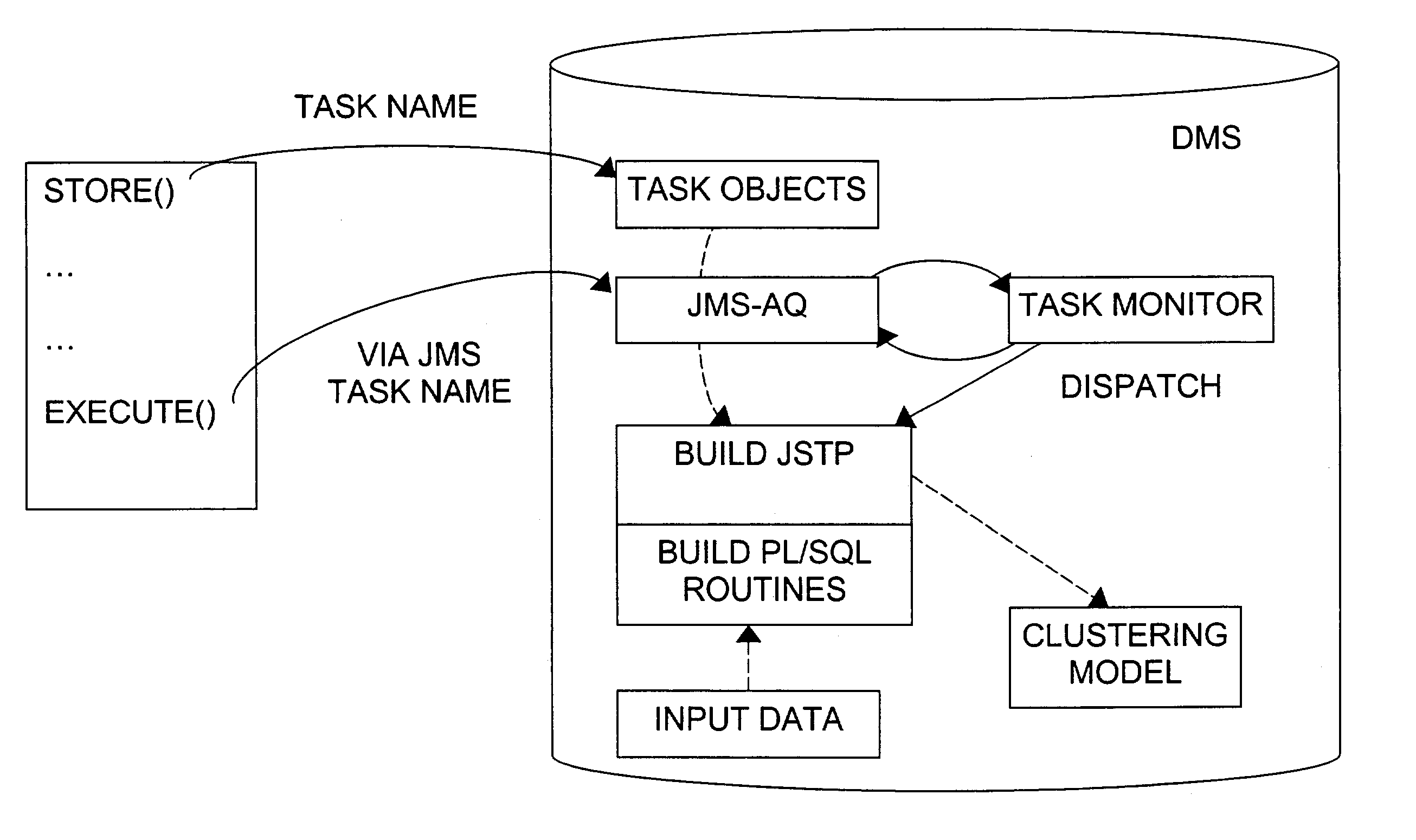 Probabilistic model generation