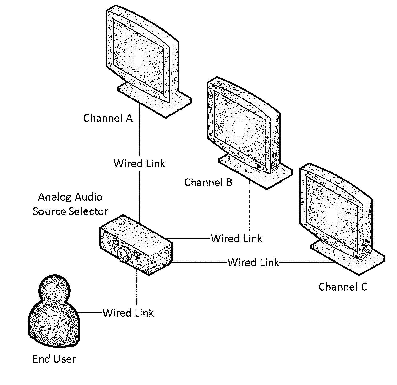 Synchronous audio distribution to portable computing devices