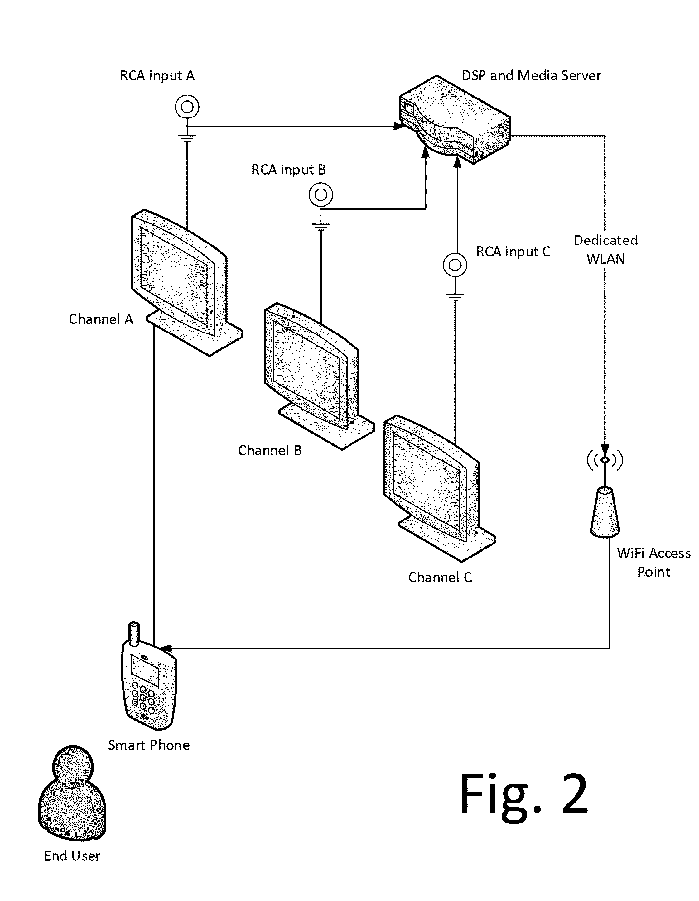 Synchronous audio distribution to portable computing devices