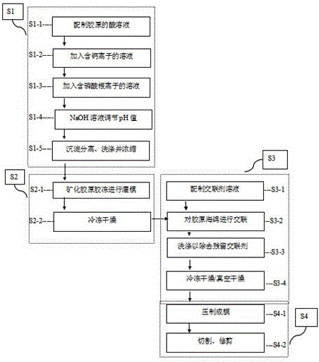 A kind of mineralized collagen artificial periosteum and preparation method thereof