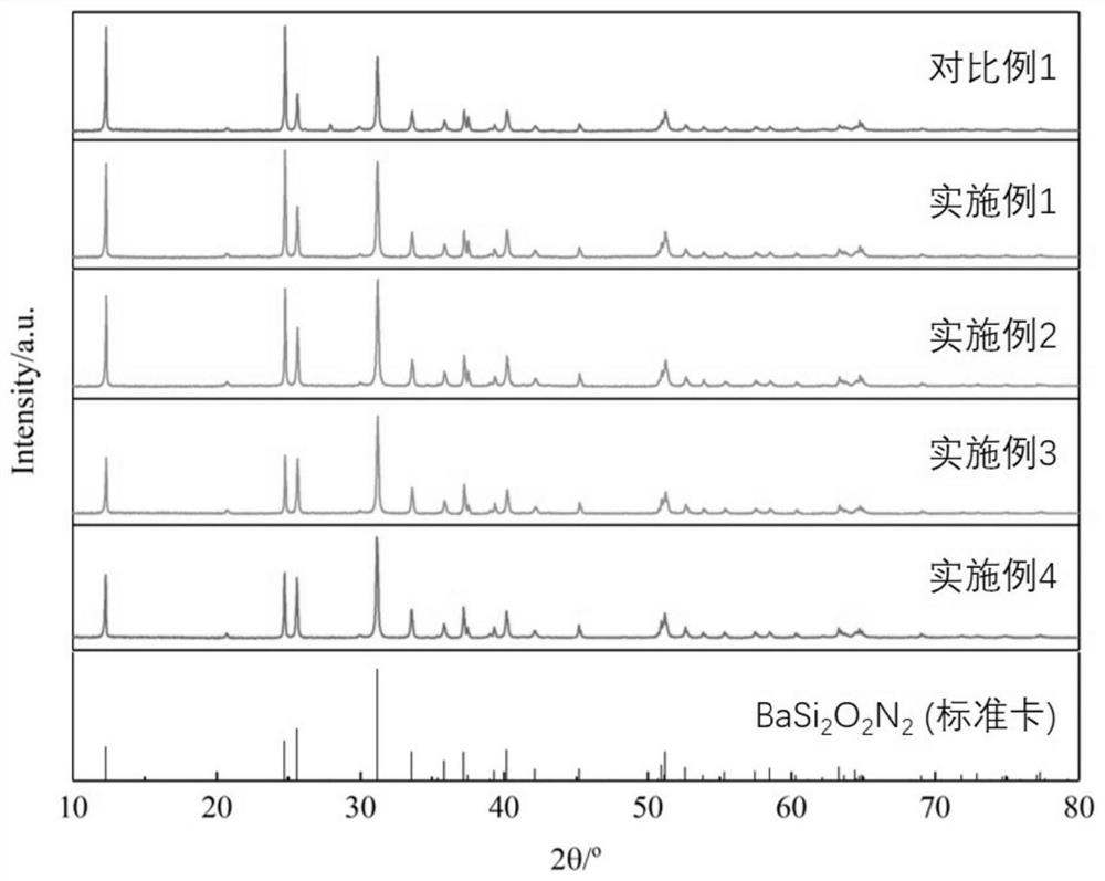 Method for inhibiting quantity of Eu &lt; 3 + &gt; in fluorescent powder