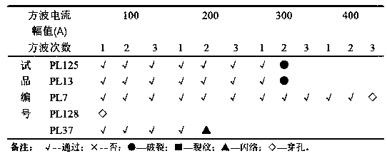 Novel inorganic side high-resistance layer preparation process for increasing flow capacity of zinc oxide piezoresistor