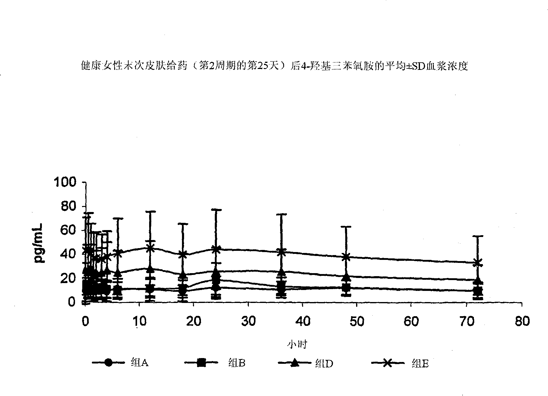 Use of 4-hydroxy tamoxifen in treatment and prevention of benign breast disease