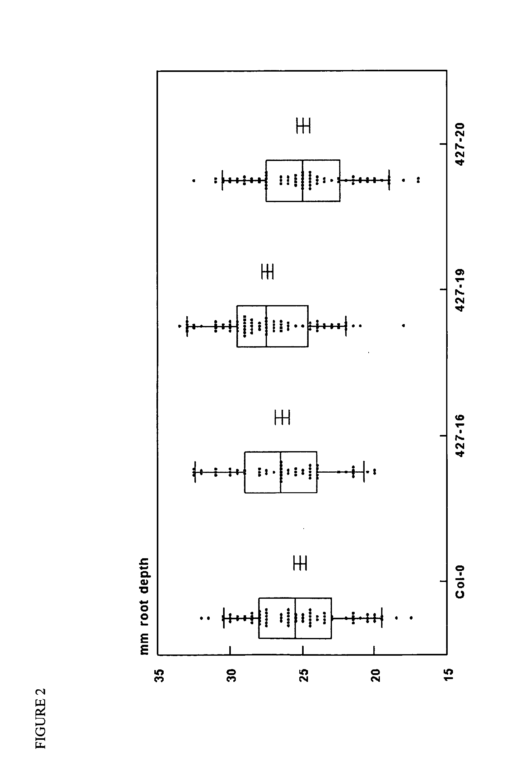 Methods for Increasing the Resistance of Plants to Hypoxic Conditions