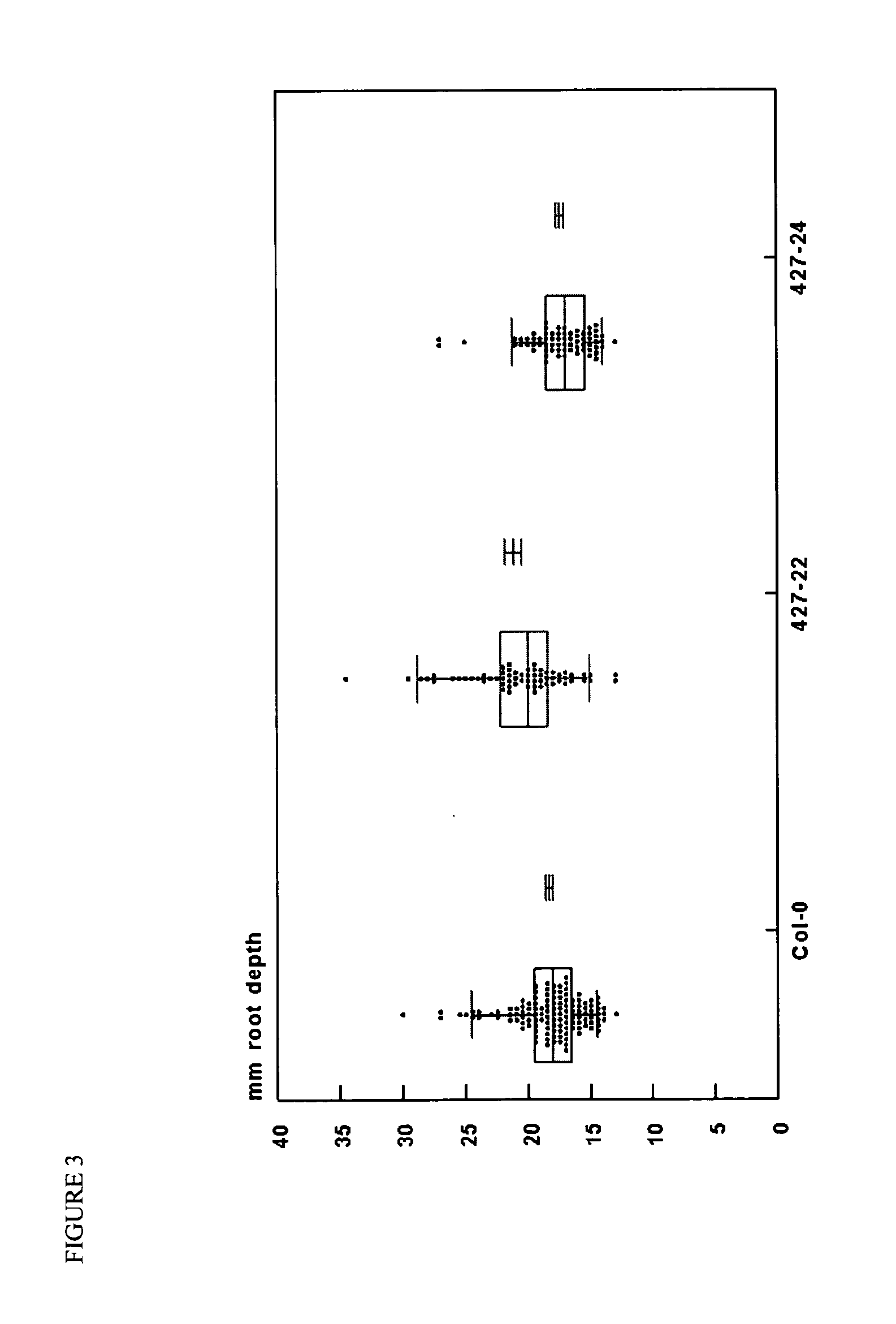 Methods for Increasing the Resistance of Plants to Hypoxic Conditions