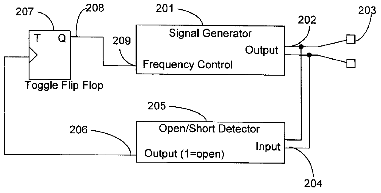 Method and apparatus for remotely changing signal characteristics of a signal generator