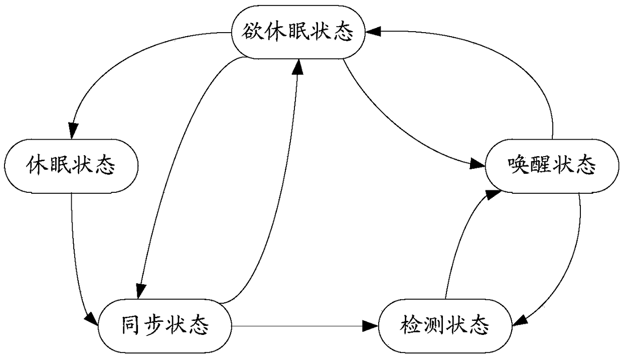 CAN-bus-based network management method and system