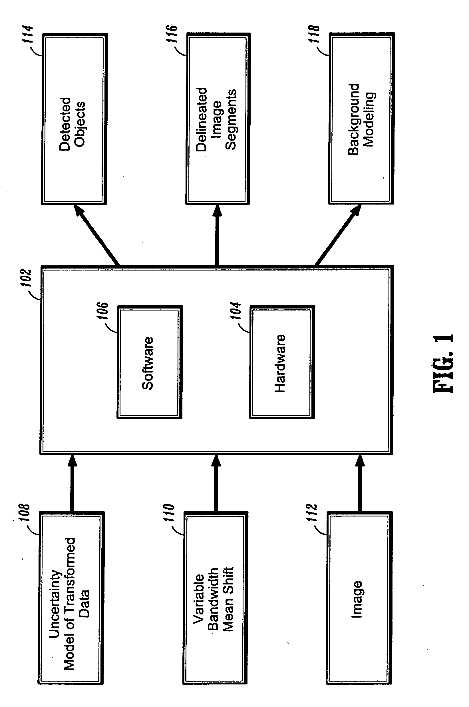 Error propogation and variable-bandwidth mean shift for feature space analysis