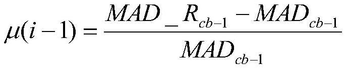 A method of rate control in video coding