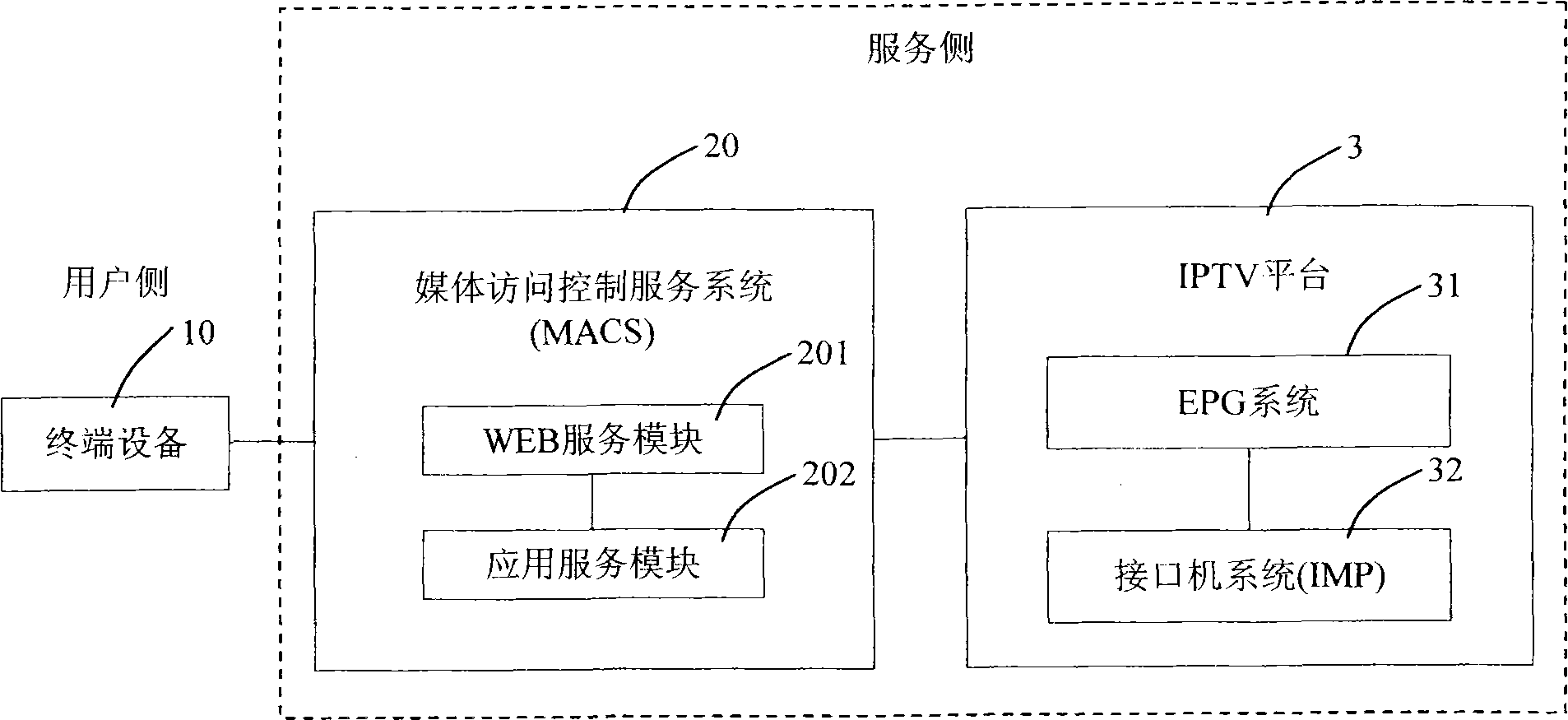 Device for the third party to implement audio-video play in IPTV and method therefor