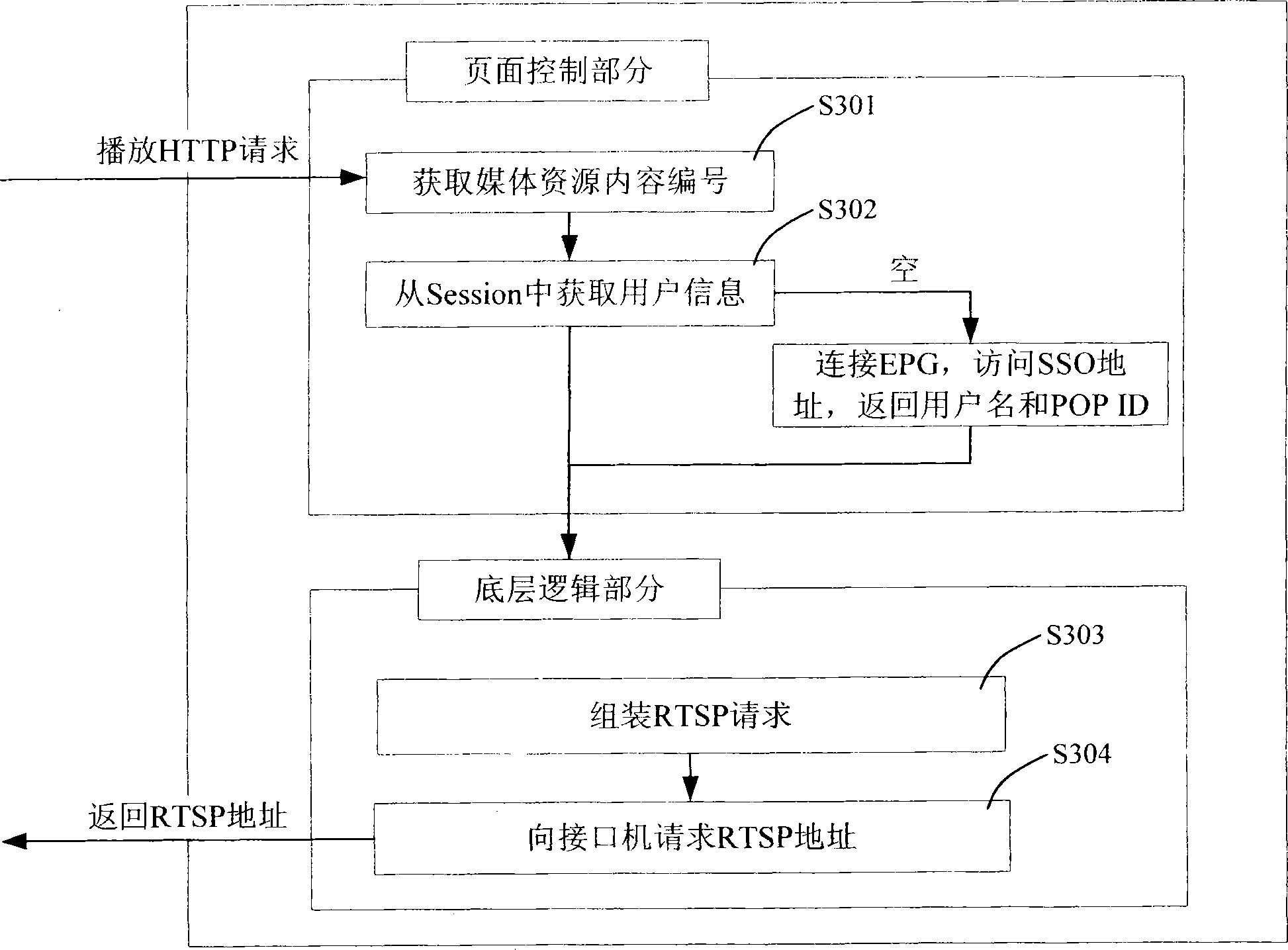 Device for the third party to implement audio-video play in IPTV and method therefor