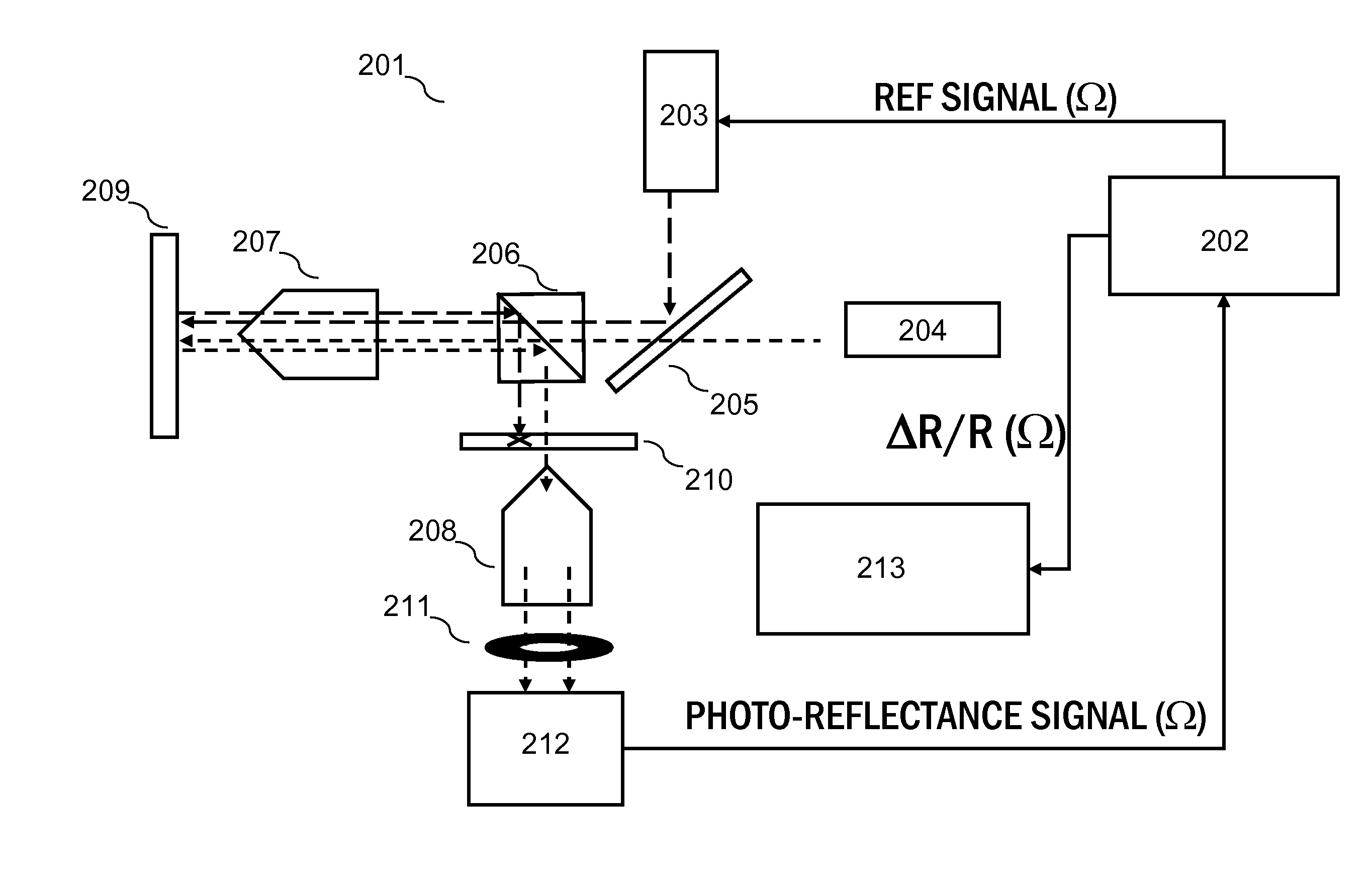 Method and Apparatus of Z-Scan Photoreflectance Characterization