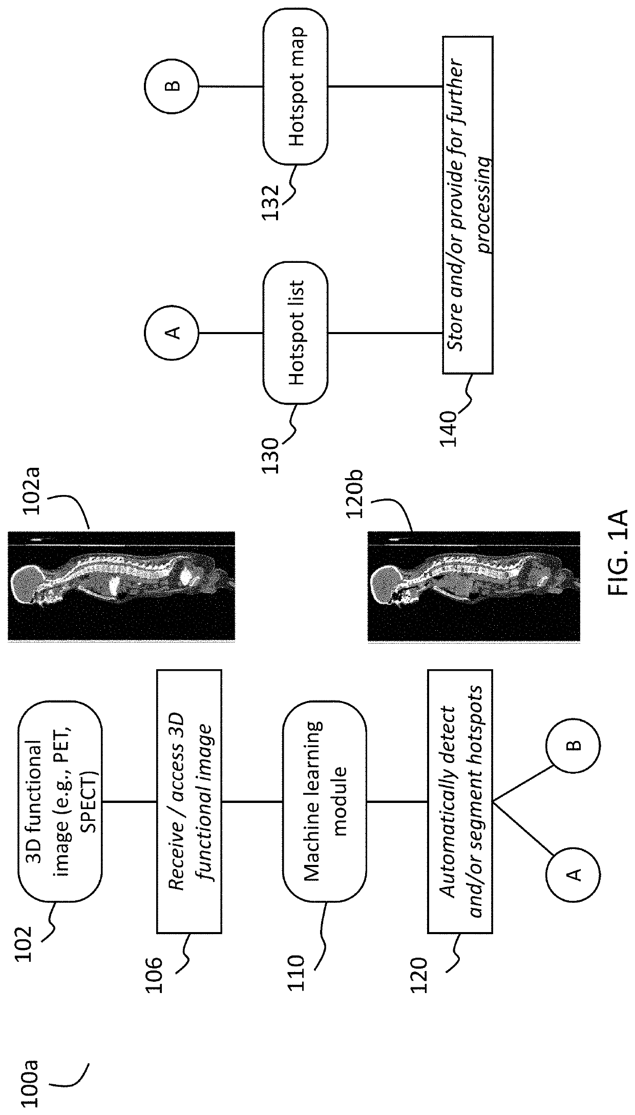 Systems and methods for artificial intelligence-based image analysis for detection and characterization of lesions