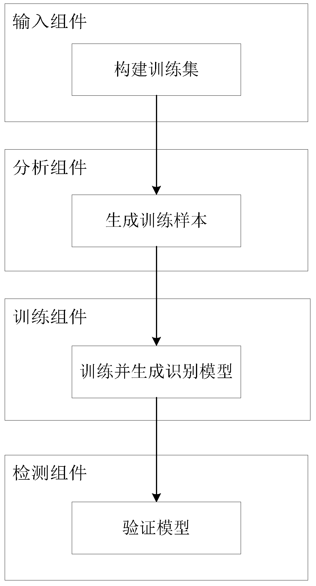 YOLO convolutional neural network-based cholelithiasis CT medical image data enhancement method